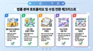 변호사 웹사이트 제작 업체 선택 체크리스트 5가지