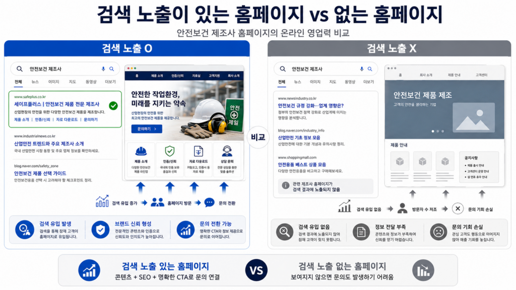 검색 노출이 있는 안전보건 제조사 홈페이지와 없는 홈페이지 비교 화면